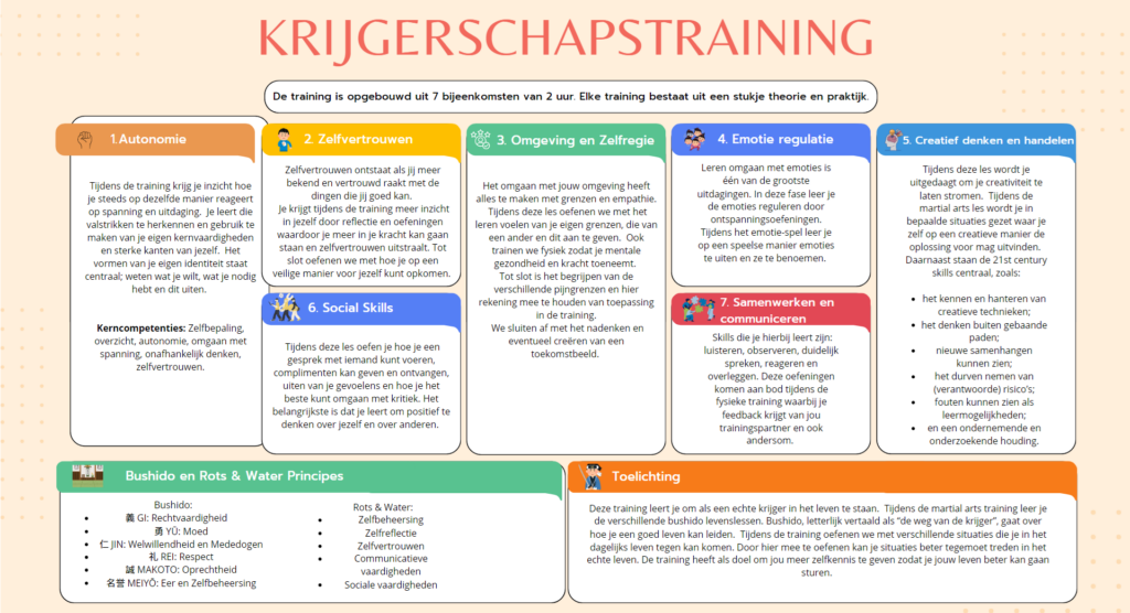 Weerbaarheidstraining jongeren